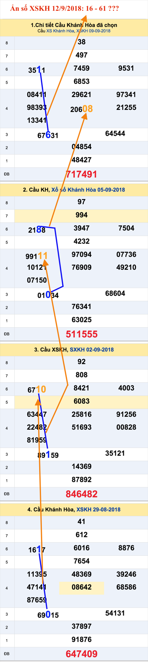 An so XSKH 12-9-2018 An so XSKH 12-9-2018
